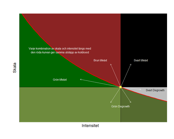 Tillväxtens färger