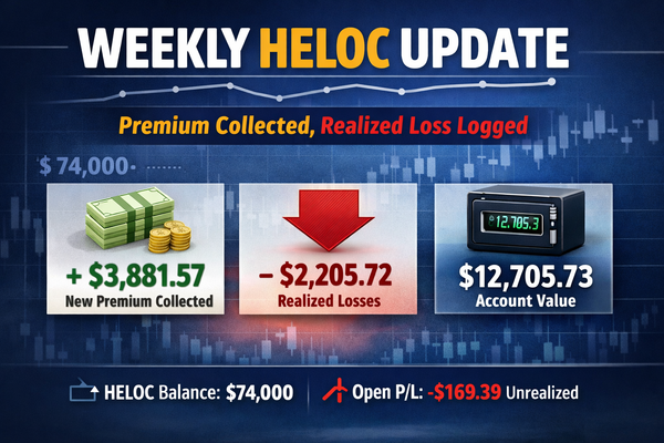 Weekly HELOC Update: Balance Flat as Options Activity Generated $3,881 in Premium and a $2,205 Realized Loss