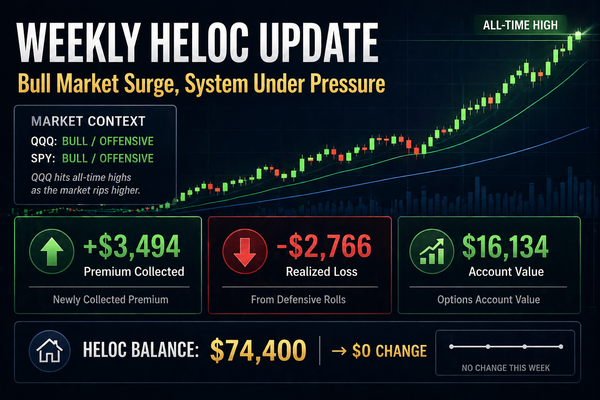 Weekly HELOC Update: Balance Flat as Options Engine Posts $2,766 Loss During All-Time High Market Run