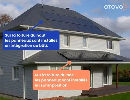 type de pose pour panneau solaire