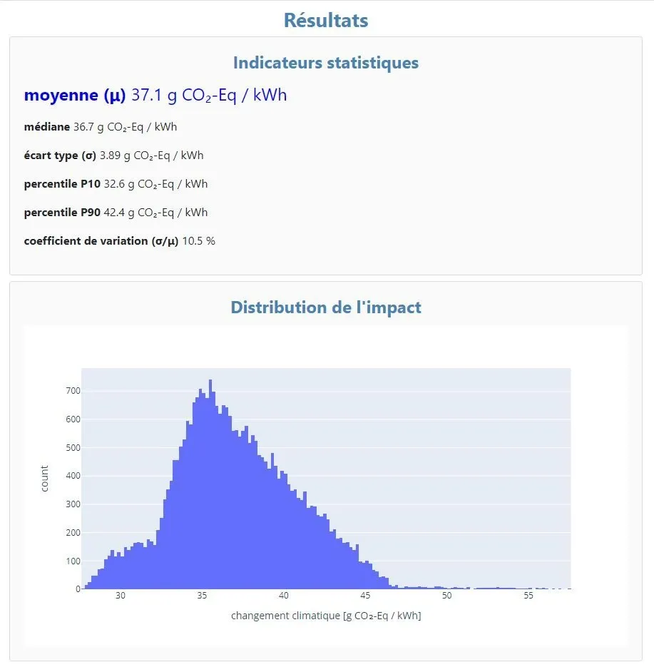 outil calcul impact environnemental panneaux solaires