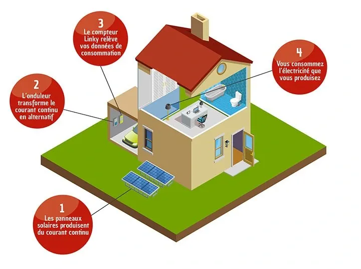 schéma installation solaire au sol