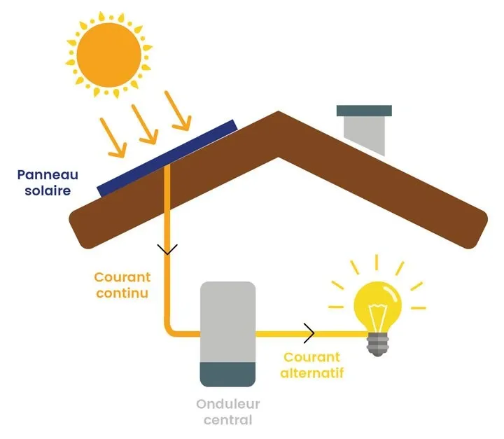 schéma panneau solaire