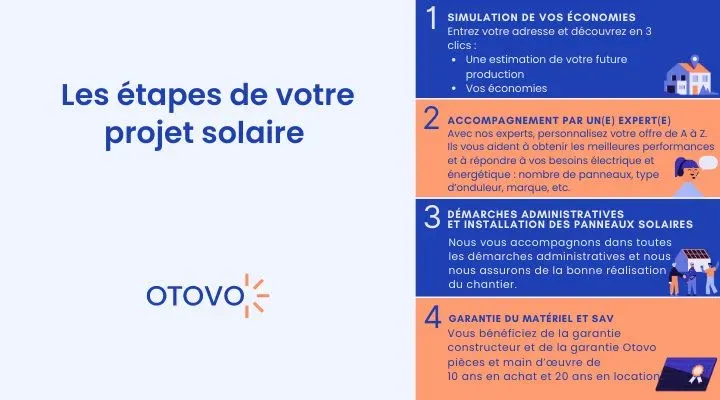 étapes installation solaire otovo