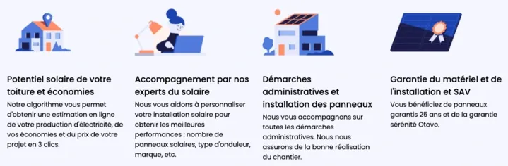 étapes projet solaire avec Otovo