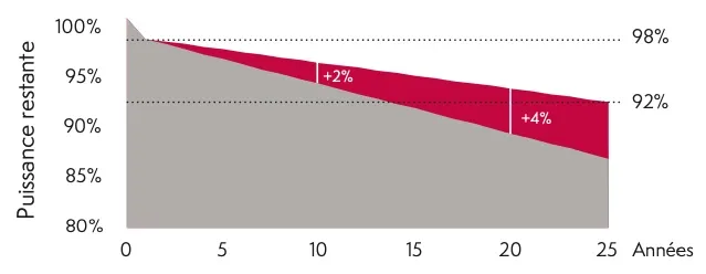 garantie panneau Black Meyer Burger