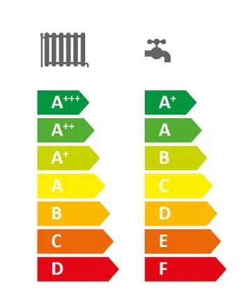 étiquettes énergétiques chauffage et eau