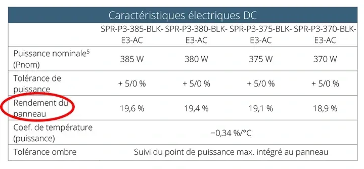 fiche technique rendement panneau solaire