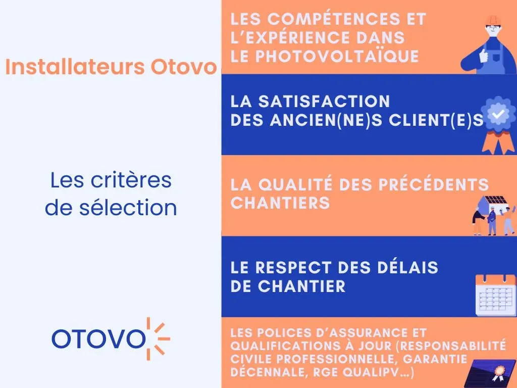critères sélection otovo