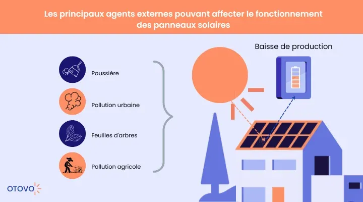illustration nettoyage panneaux solaires