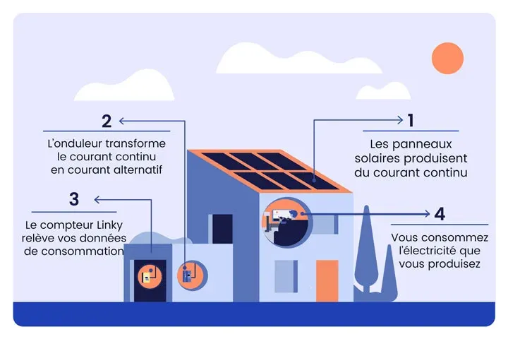 schema module photovoltaique fonctionnement