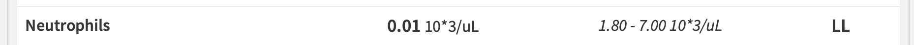 Day Six: Hello Neutrophil