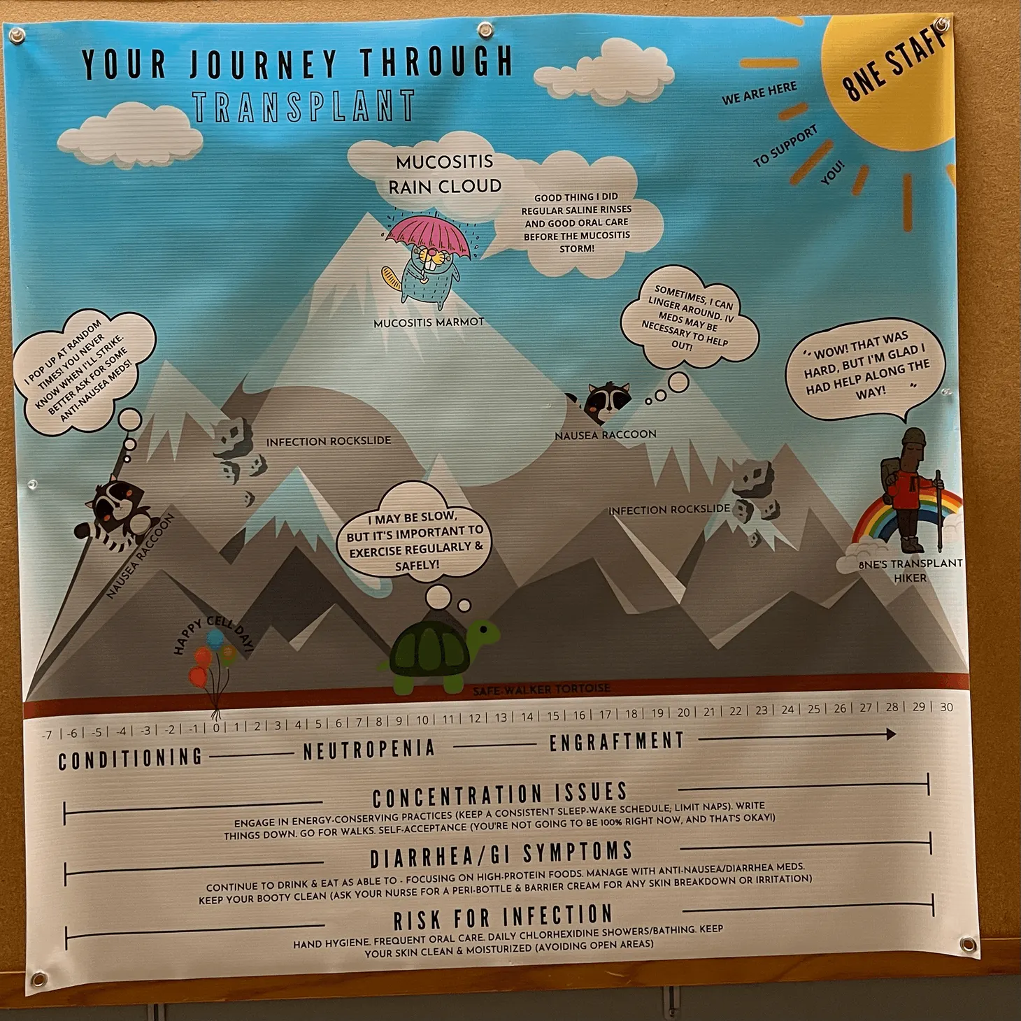 Day 19: Beware of Rockslides