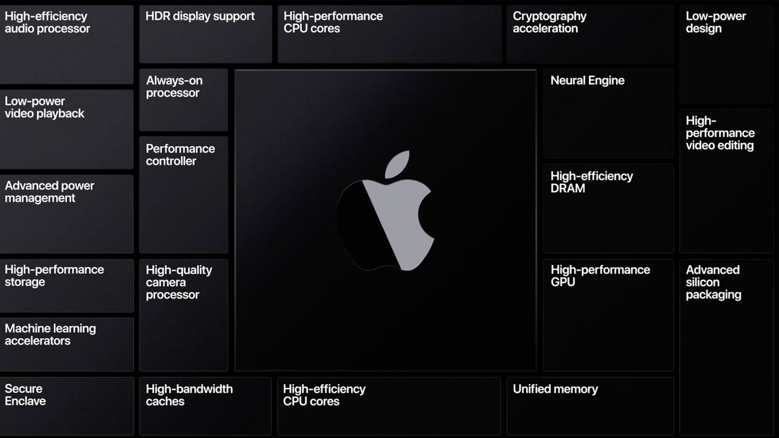 Lo que debes saber de los nuevos Mac con el procesador M1 de Apple