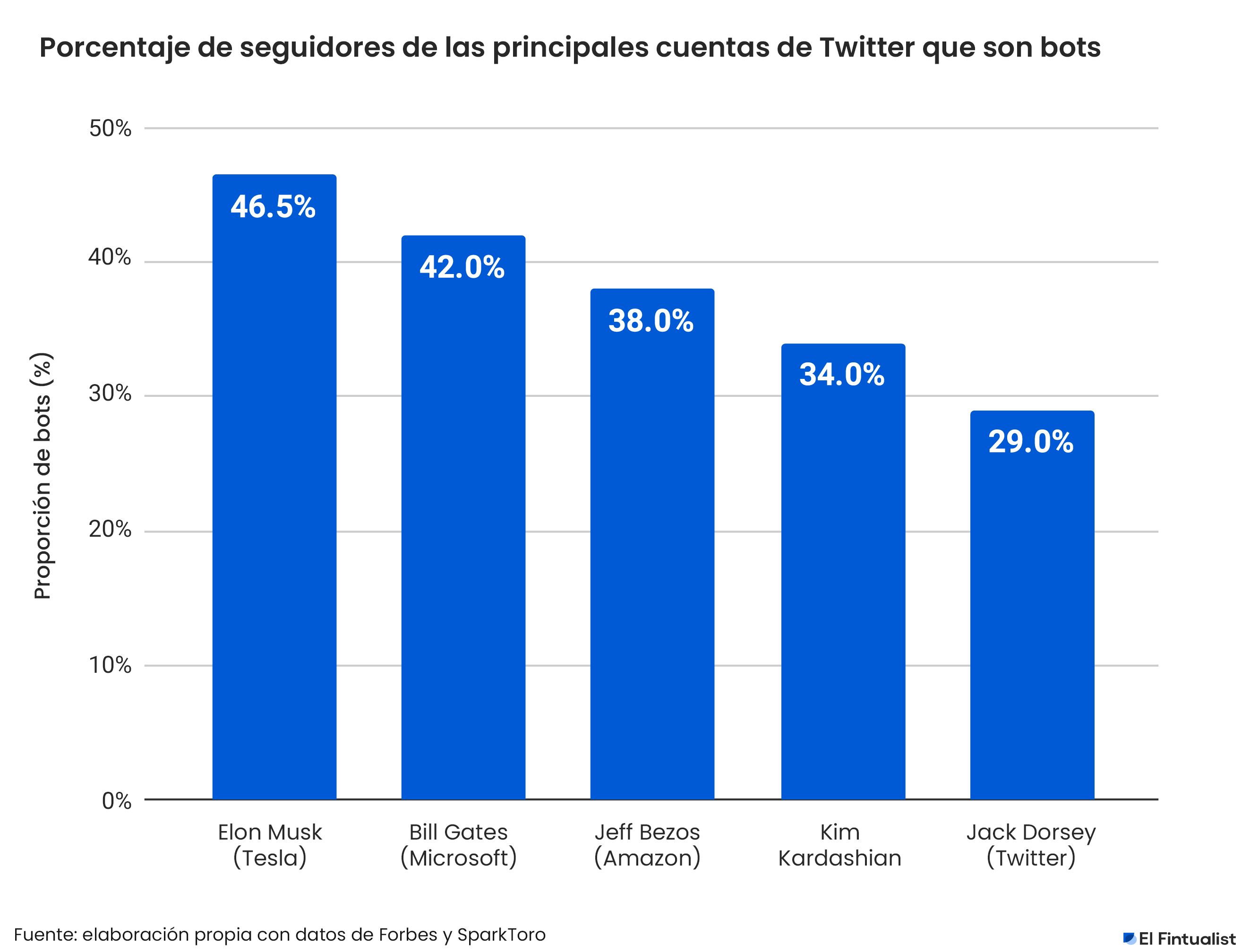 Historia con datos: Yo, Robot (de Twitter)