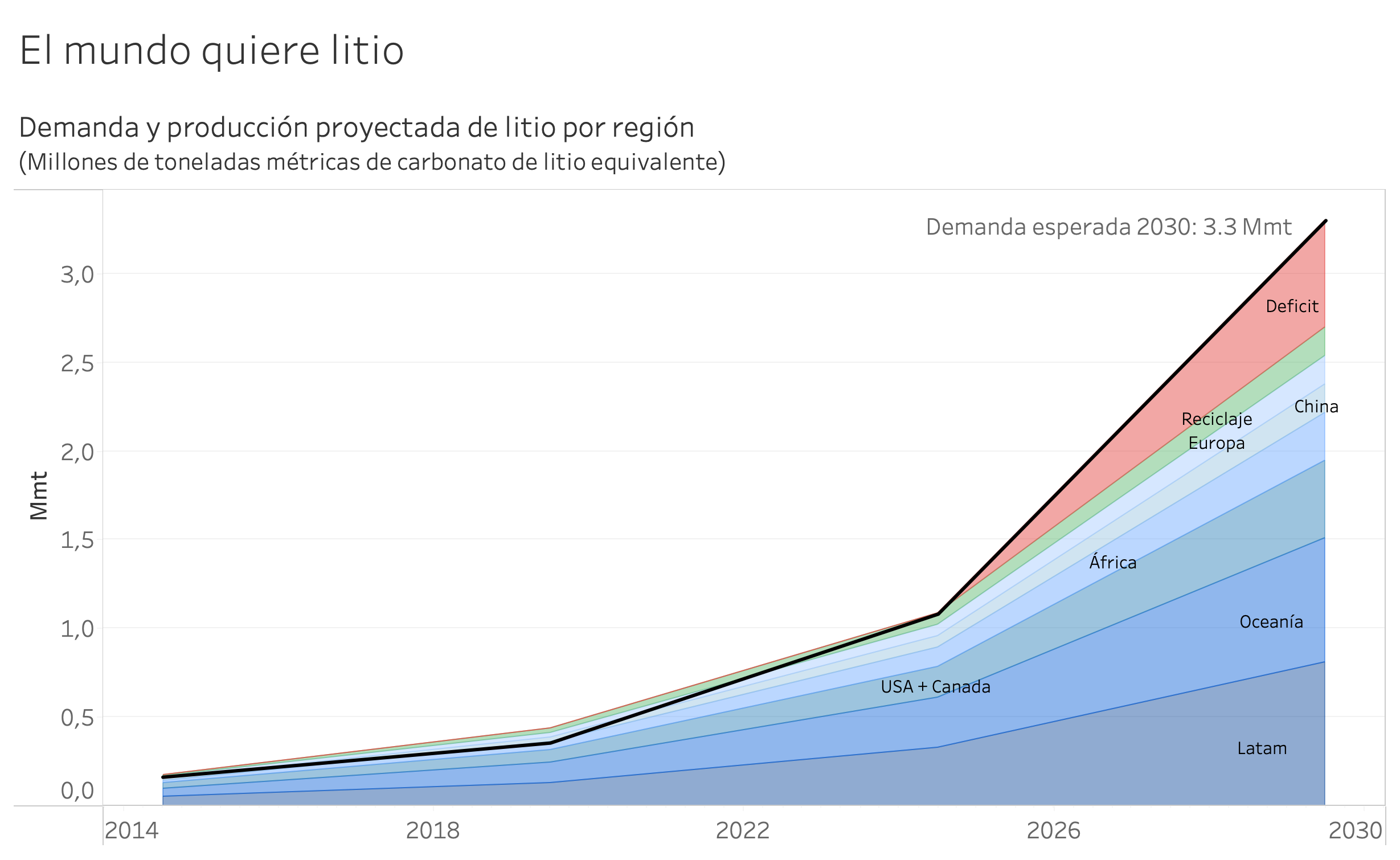 ¿El futuro de Chile es el litio?