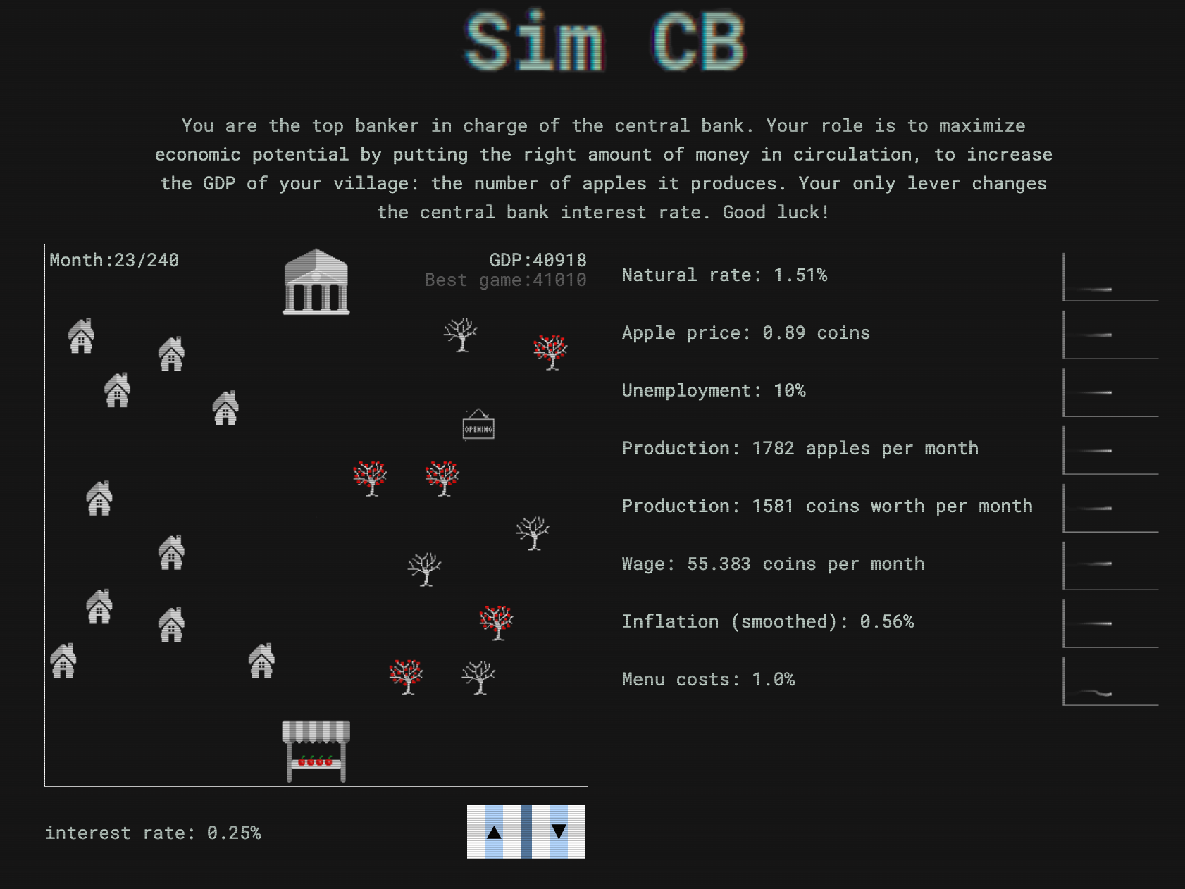 Un juego para entender la Tasa de Política Monetaria