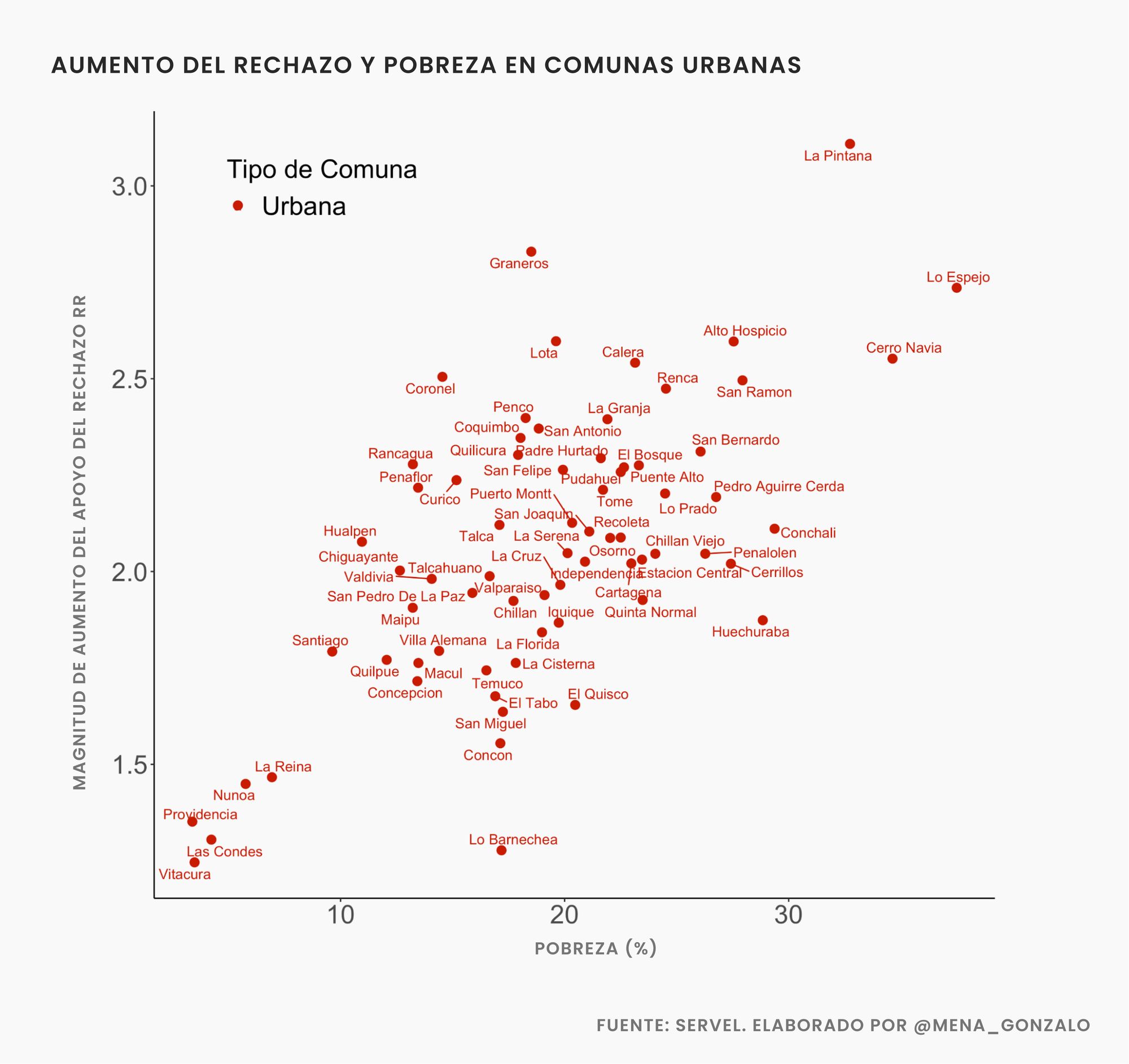 Cambios en el comportamiento electoral por el voto obligatorio en el plebiscito