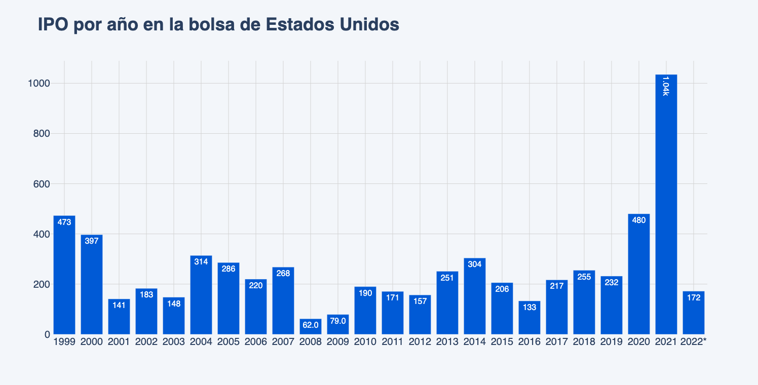 ¿Qué es un IPO? El boom del 2021