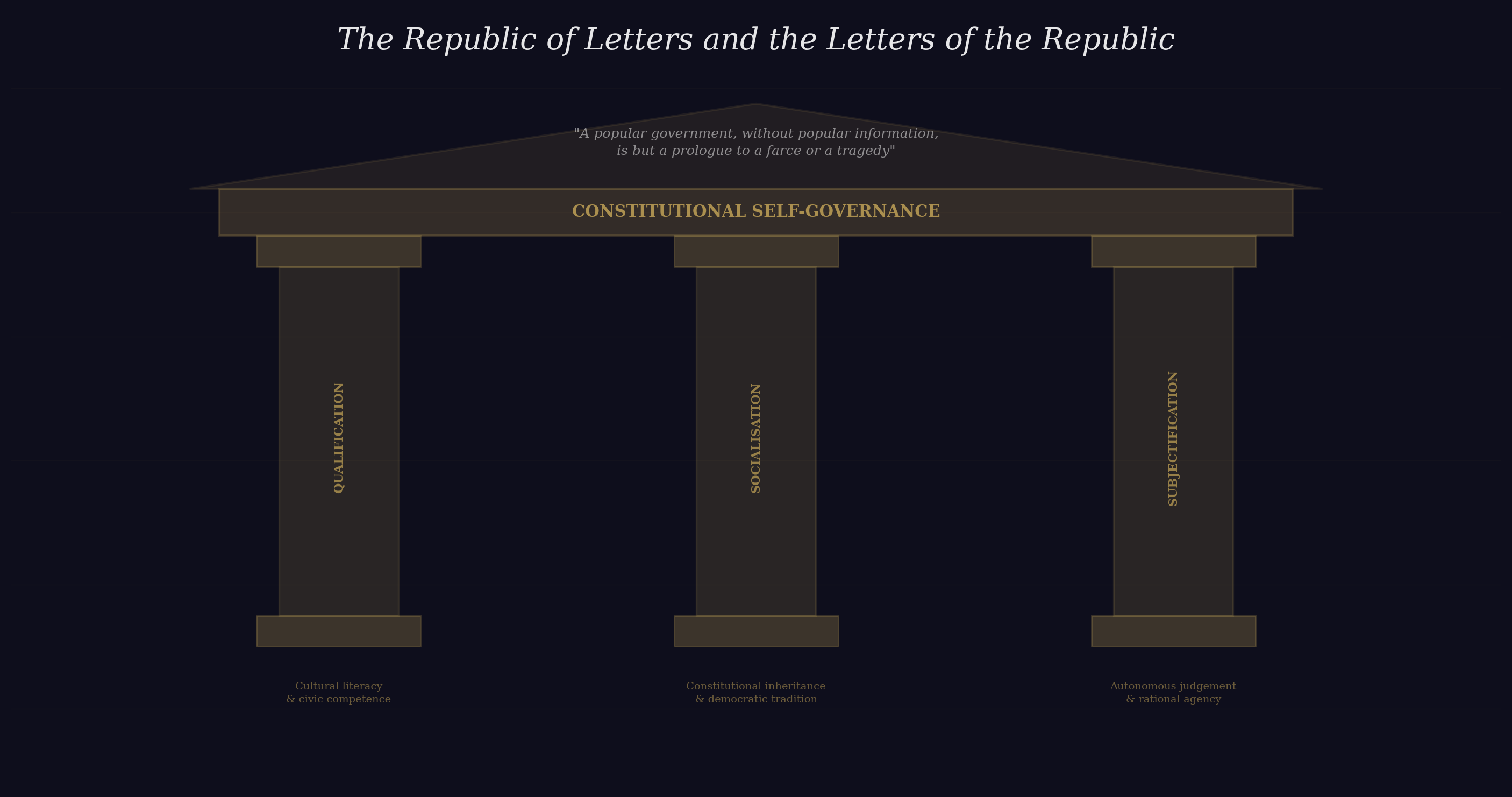 The Republic of Letters and the Letters of the Republic
