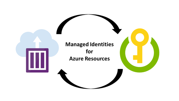 Azure Managed Identity : Demystified