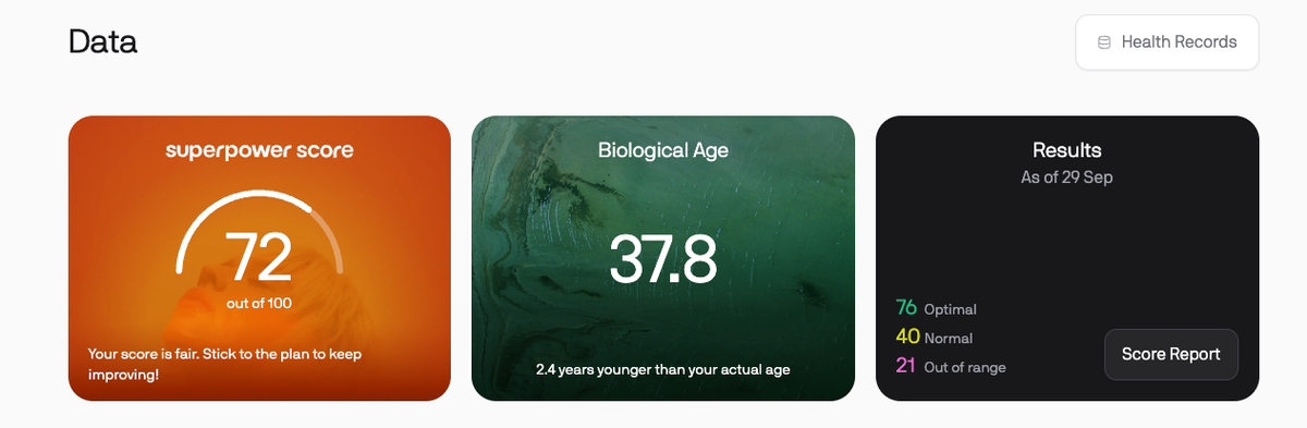 A Year of Data Driven Health Optimization