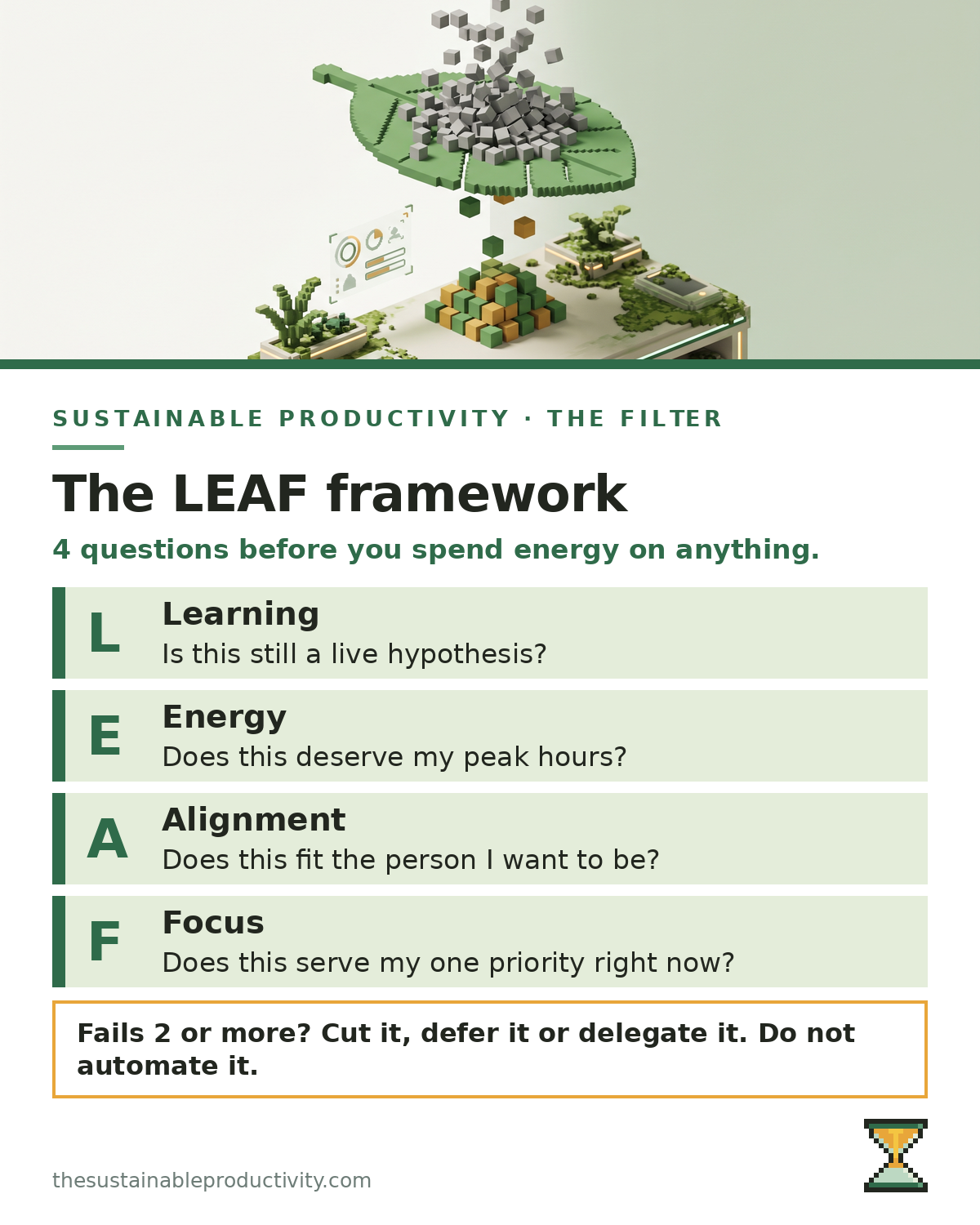 Infographic of the LEAF framework: Learning, Energy, Alignment and Focus, each with one question. If a task fails two or more, cut it, defer it or delegate it.
