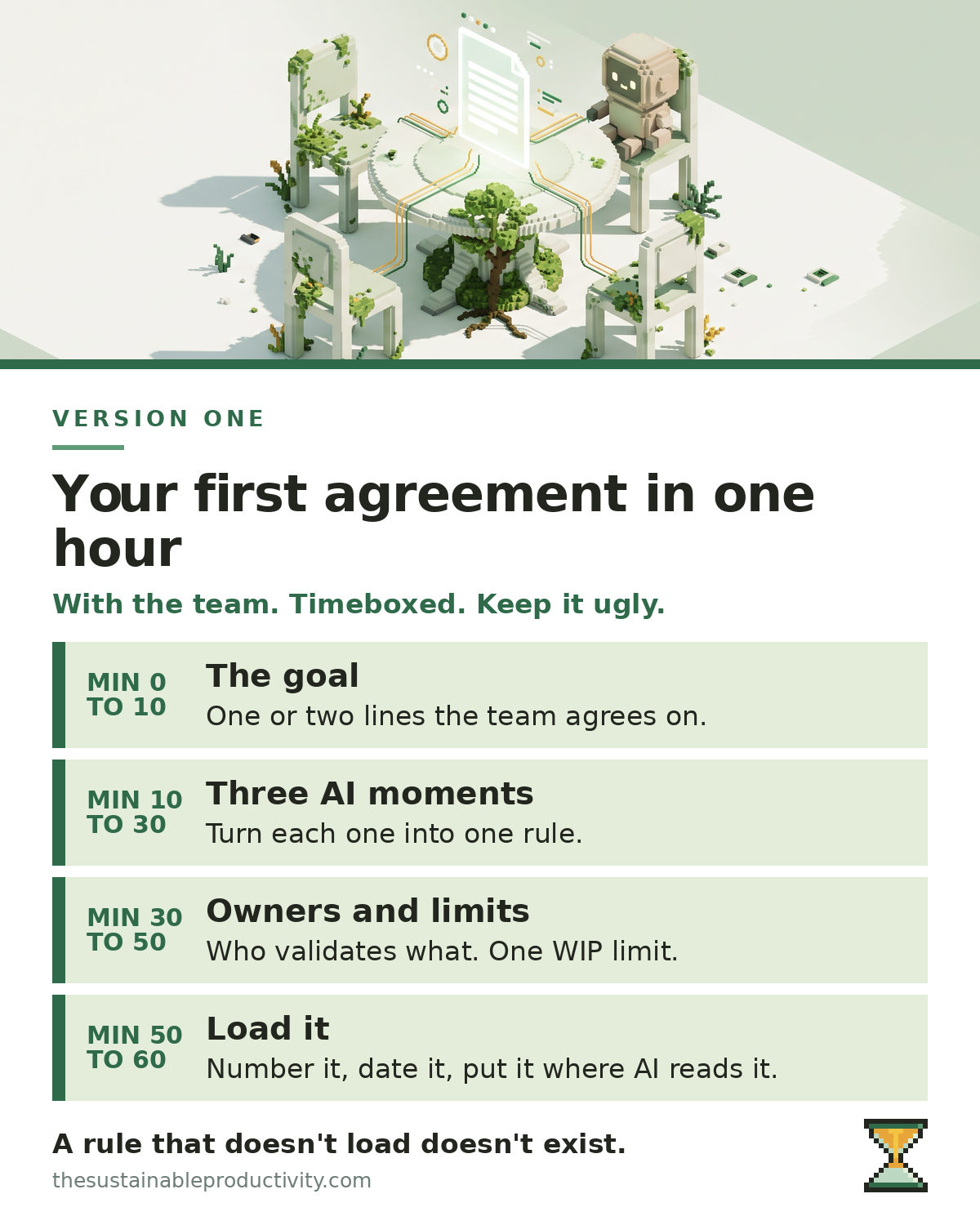 Steps to write a first team working agreement for AI in one hour: the goal, three AI moments, owners and limits, then load it where the AI reads it.