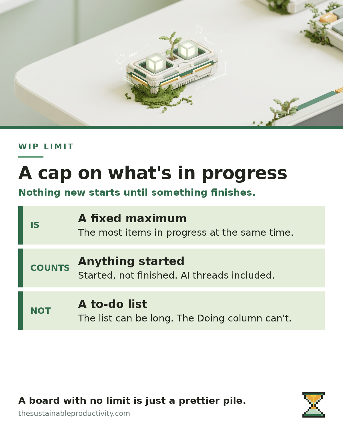 Definition card: a WIP limit is a fixed maximum of items in progress at the same time. Anything started and not finished counts, AI threads included. It is not a to-do list.