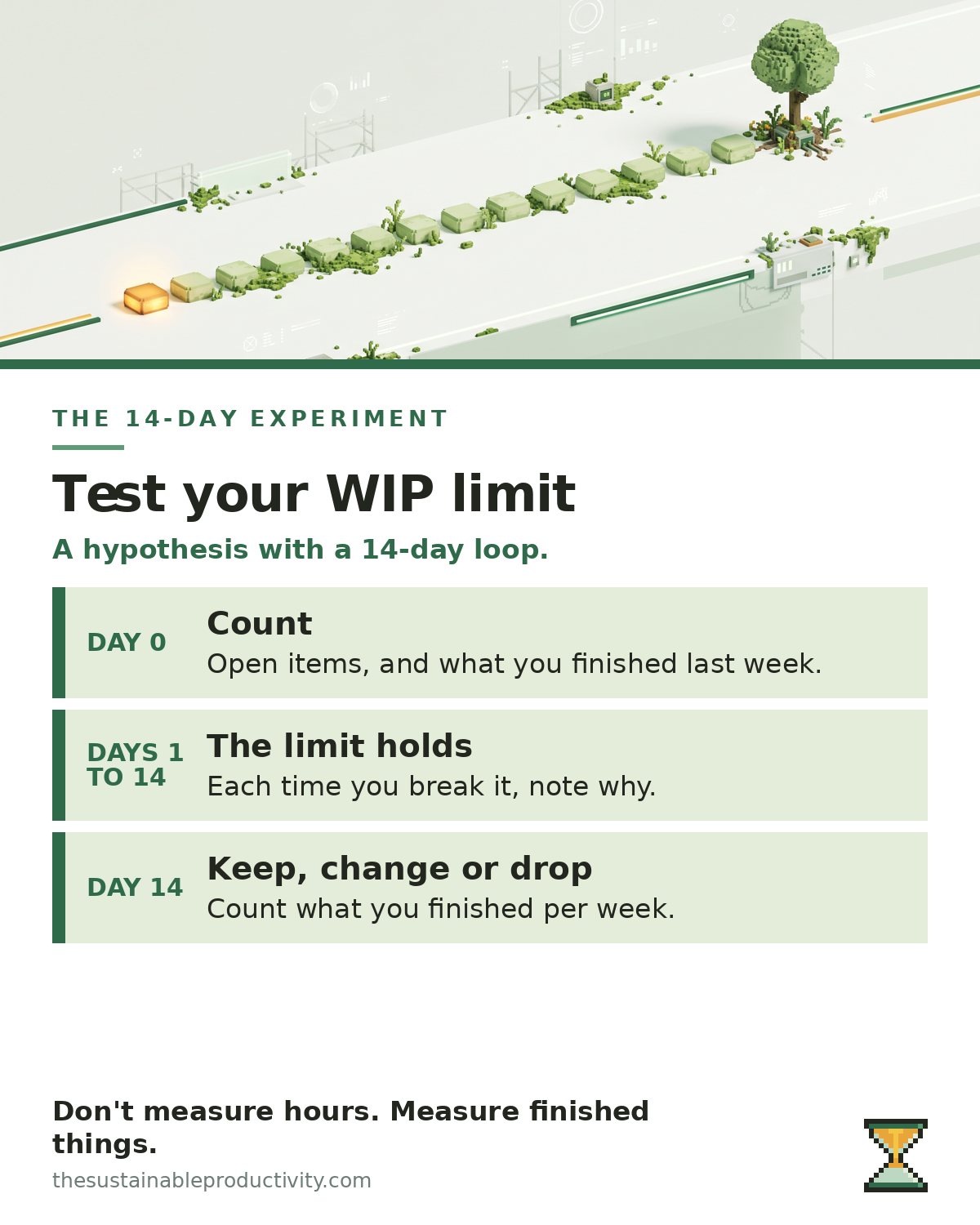 Steps to test a WIP limit for 14 days: on day 0 count open items and what you finished last week, hold the limit for 14 days and note each break, then on day 14 count what you finished and keep it, change the number or drop it.