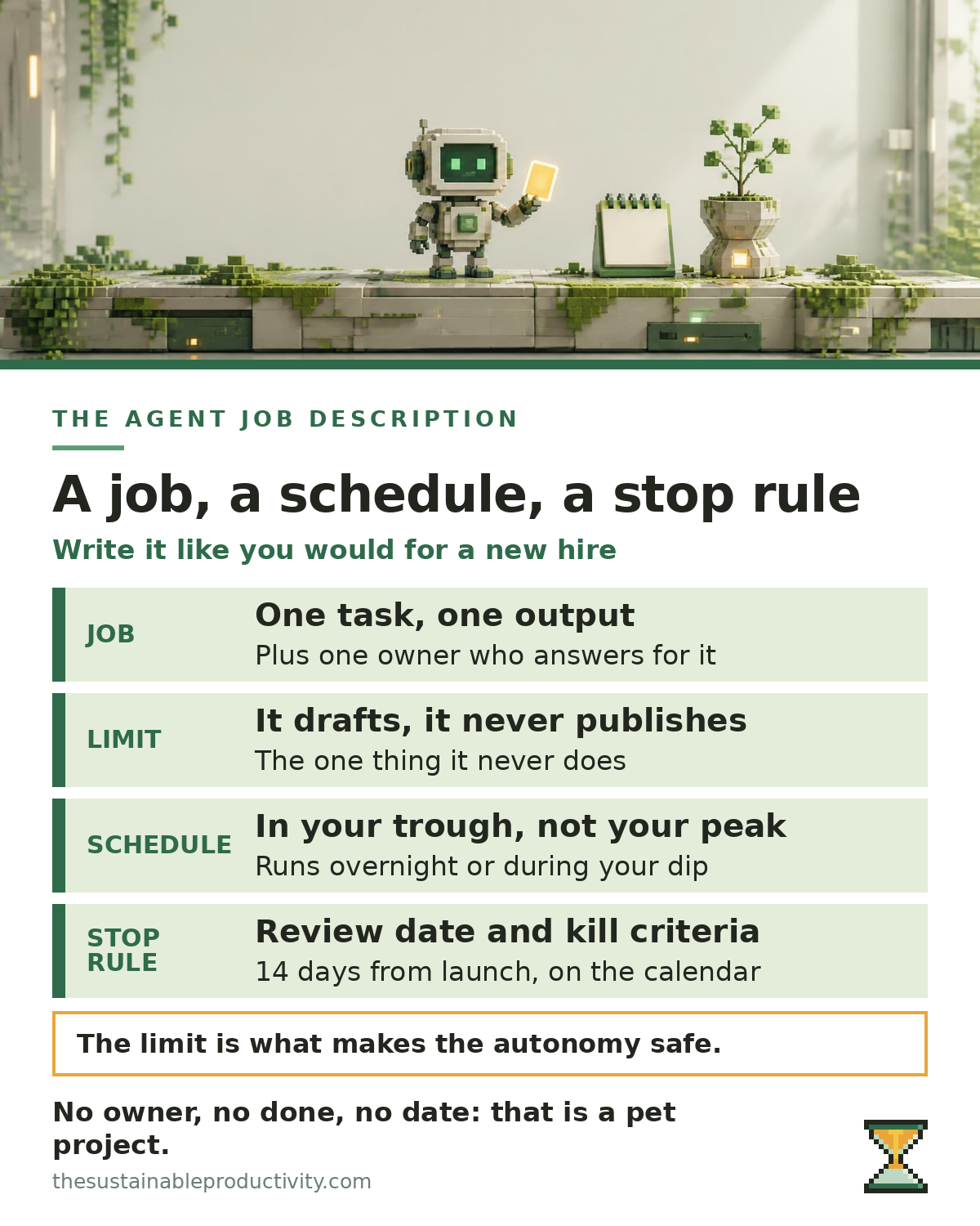Infographic of the agent job description: a job with one owner, a limit, a schedule in your trough and a stop rule.