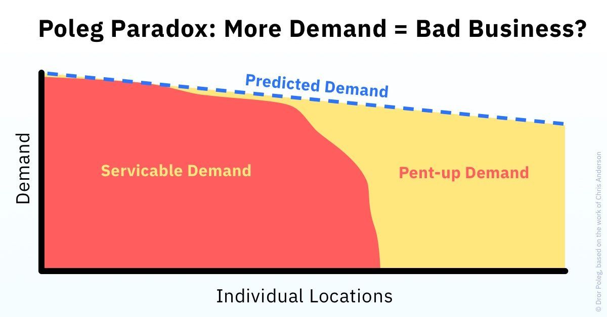 The Office Won't Budge