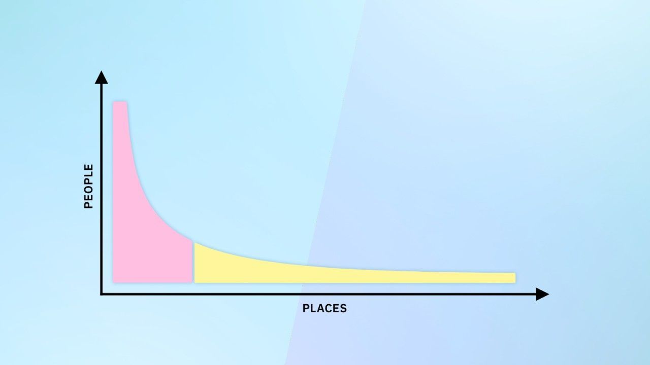 Remote Work and The Urban Long Tail