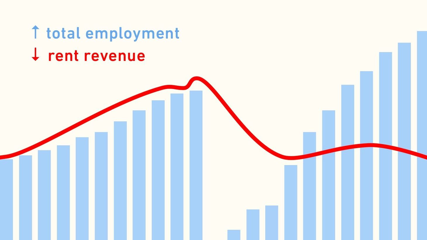 AI, Remote, and Office Demand