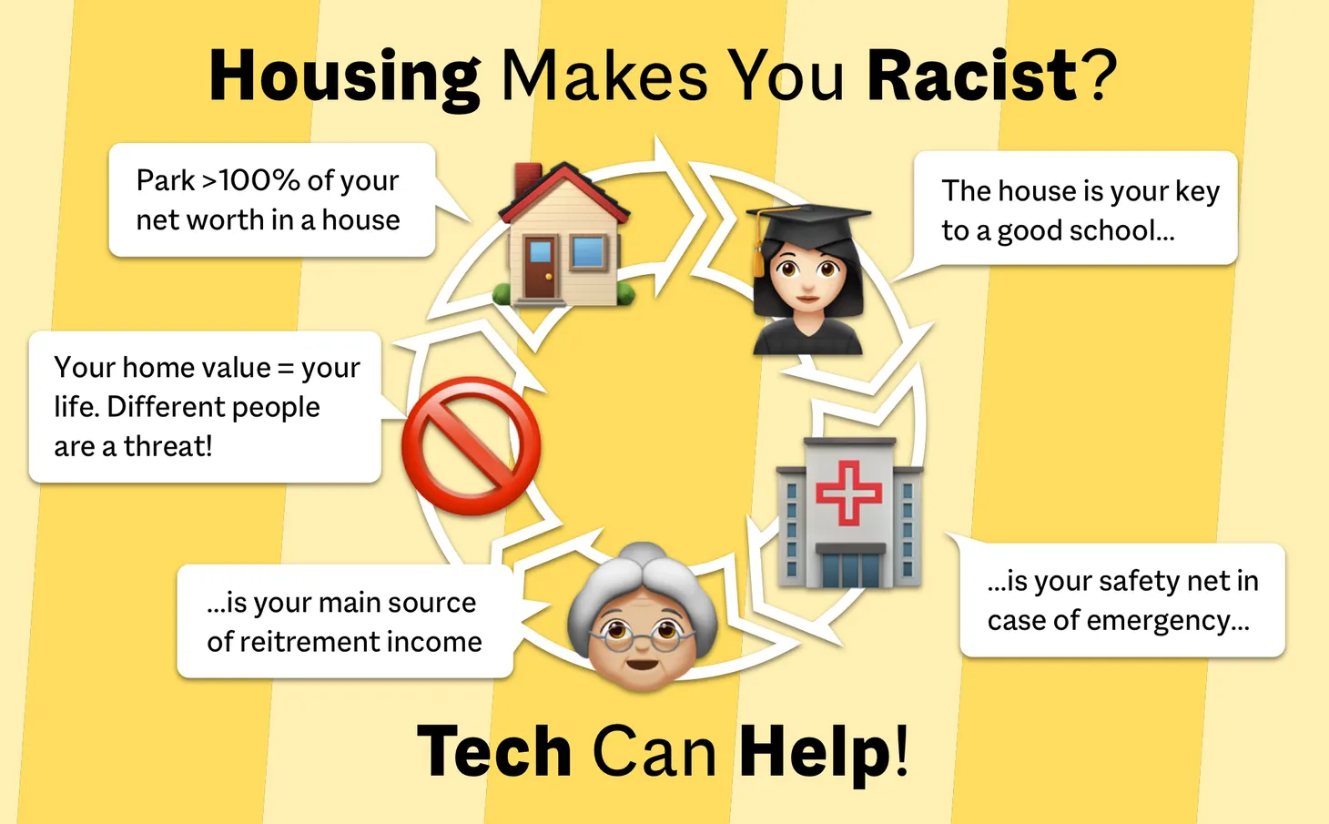 Housing makes you racist. Tech can help.