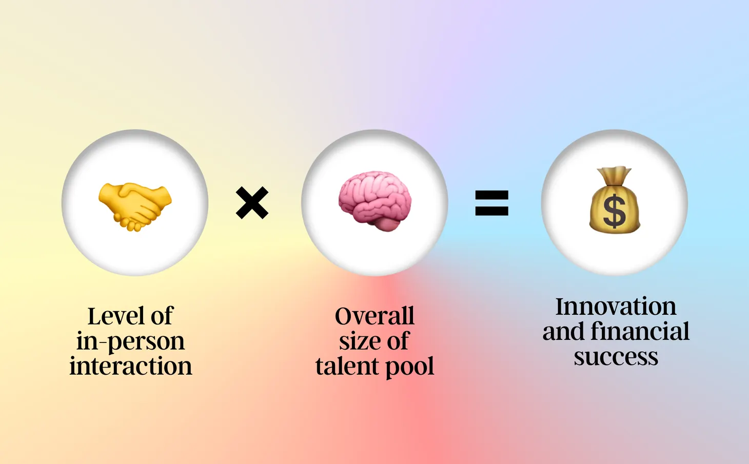 The Talent Equation