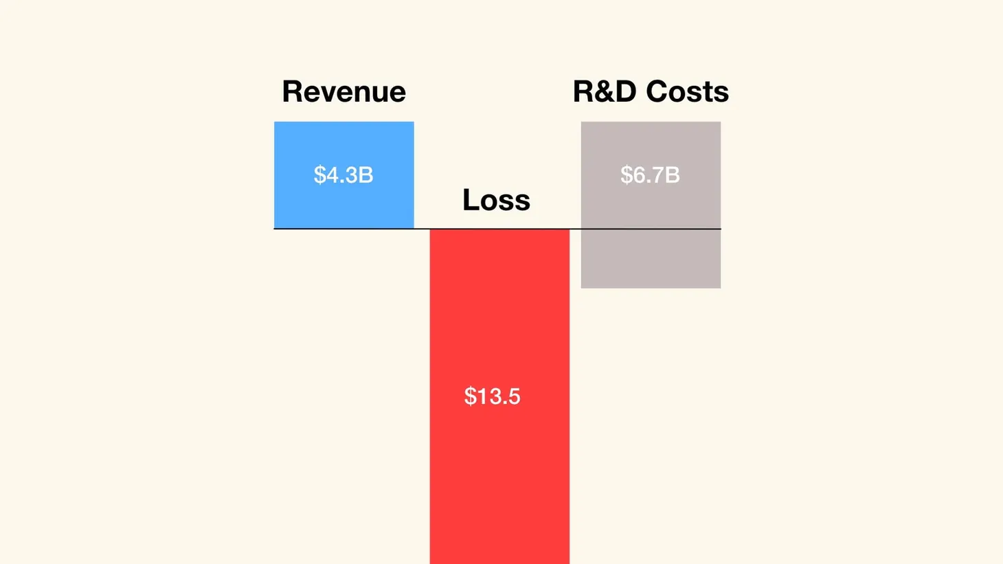 Is OpenAI the New WeWork?