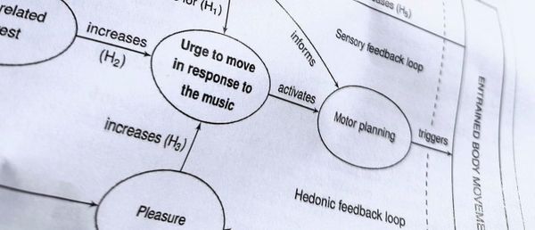 #4 (juli 2024): blåsighet, tresillo, ADHD, Fusion...