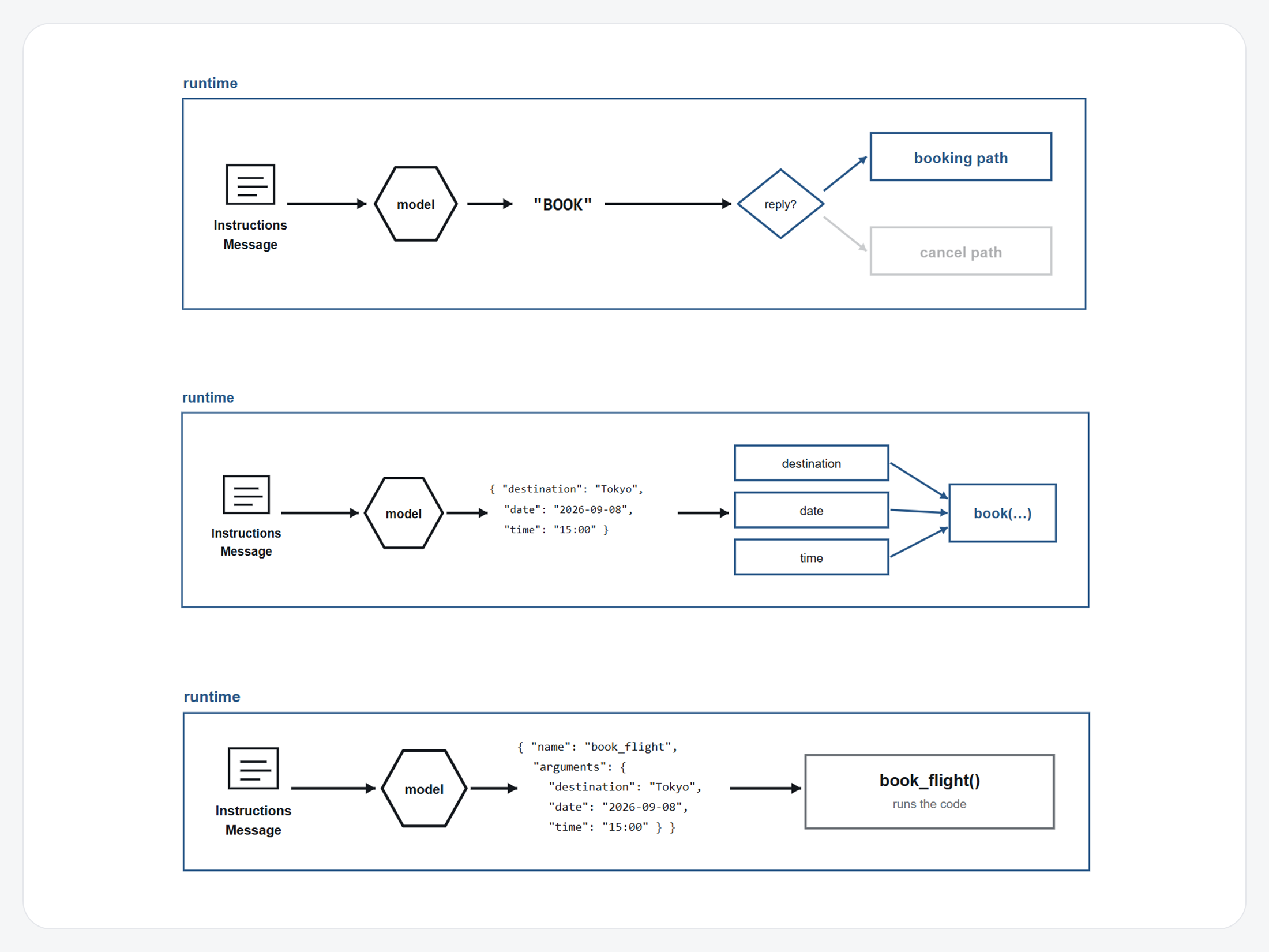 Models Don't Have Agency. Systems Do.