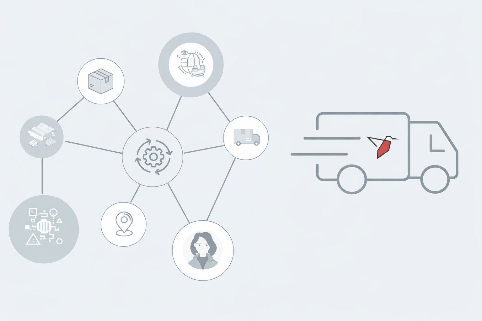 Supply Chain AI for the Modern Enterprise