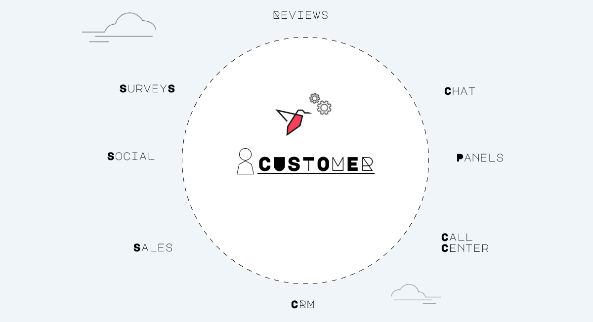 Path to Advanced Analytics for Customer Insights