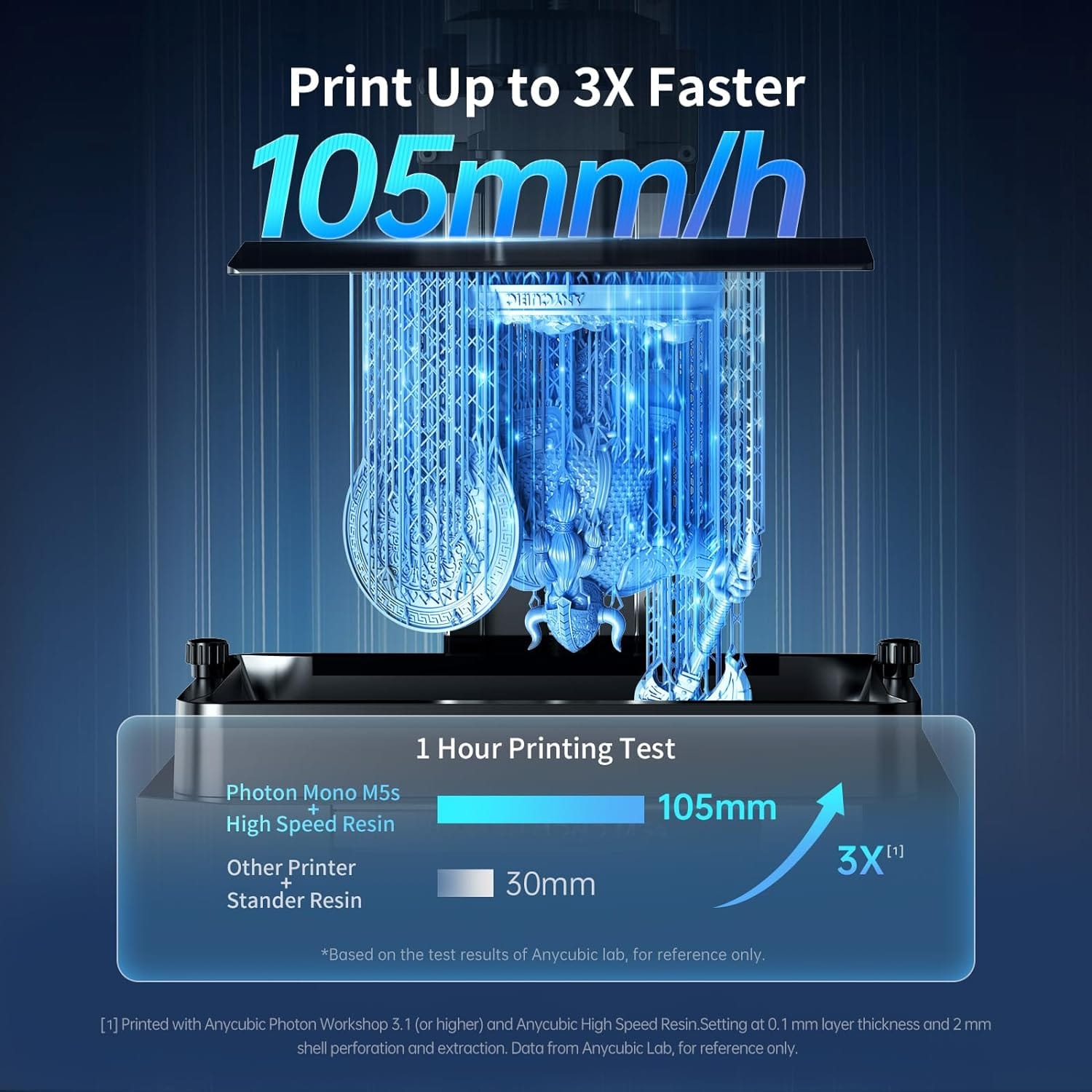 3x Faster