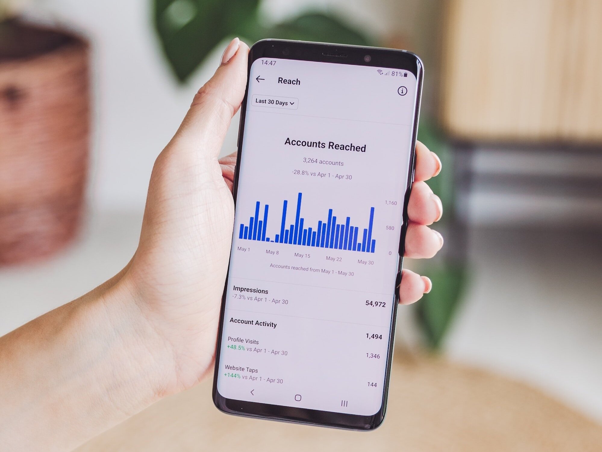 The analytics for Instagram Insights are displayed on a mobile phone.