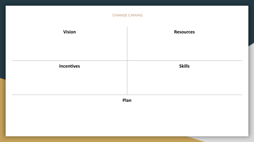 Change Canvas The five key aspects of managing change