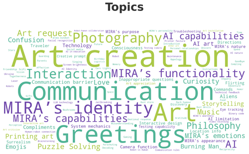 MIRA (our Burning Man sculpture from 2024) - Curious Statistics