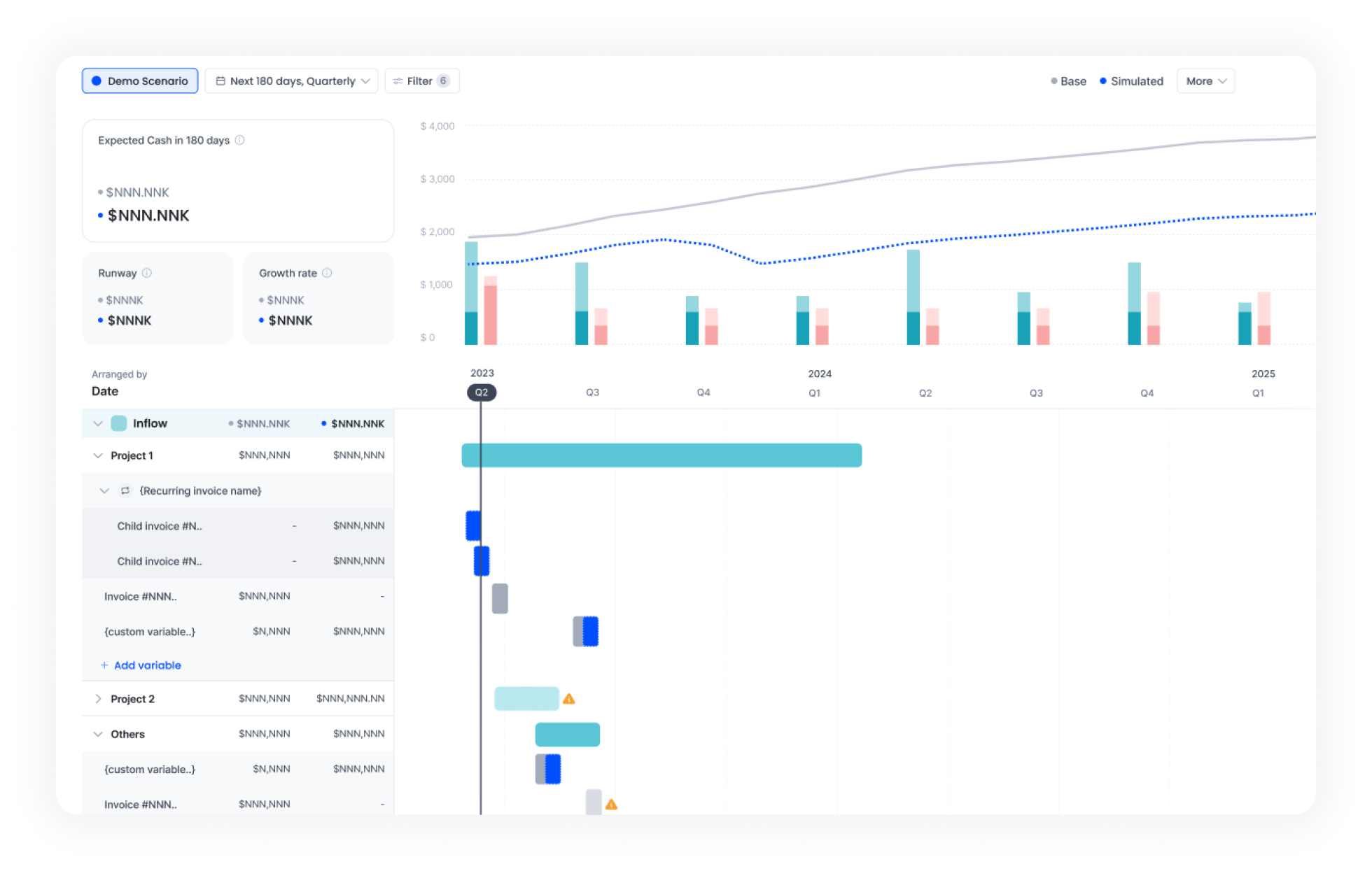 Yess cash flow forecasting