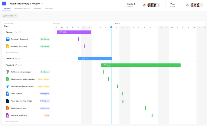 Visualize Project Progress with Yess.io