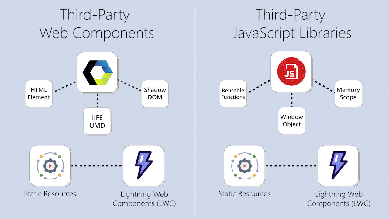 Use Third-Party JavaScript Code With Lightning Web Components