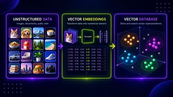 How Agentforce Finds Answers in Unstructured Data: Vector Databases & RAG