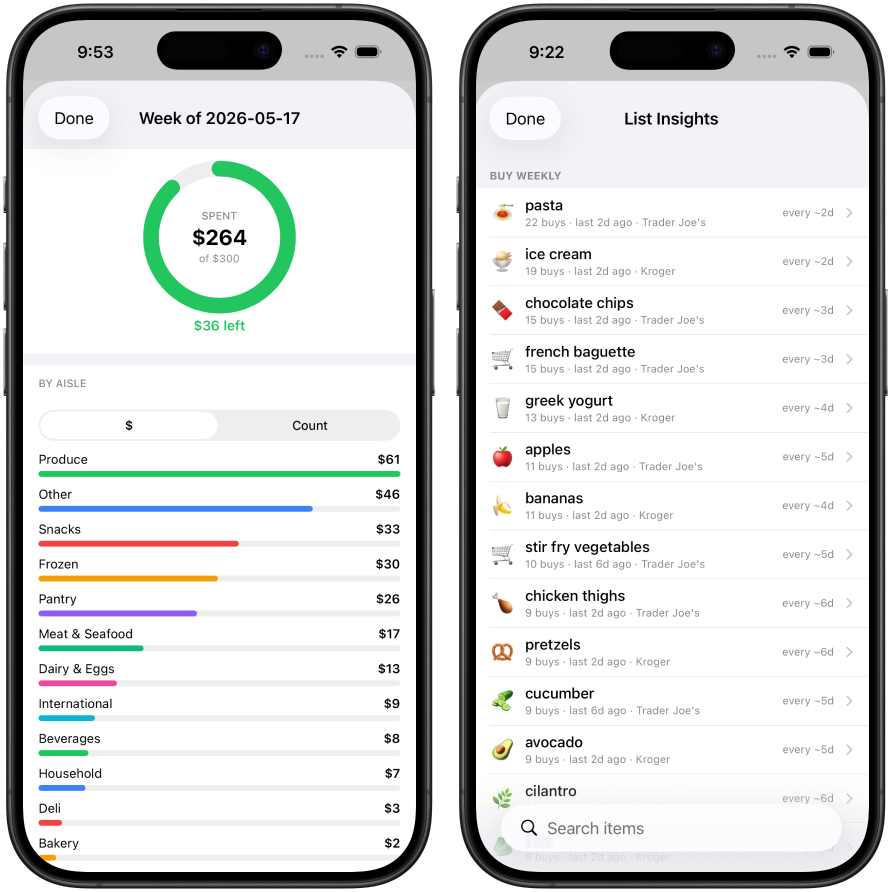 Two Relay insight screens: a weekly budget showing $264 spent of $300 with spending broken down by aisle, and a list of frequently bought items showing how often each is purchased.